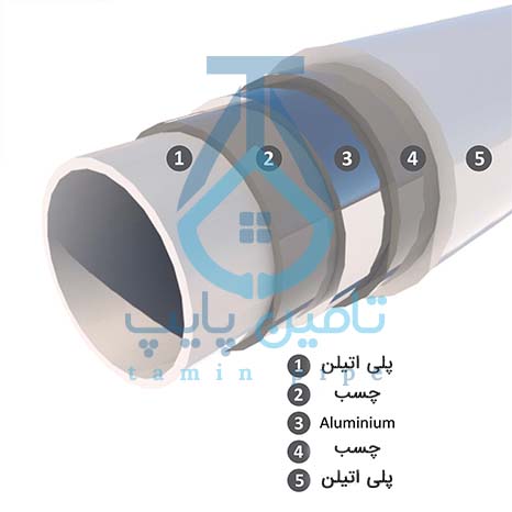 اجزای لوله پنج لایه پلیمری